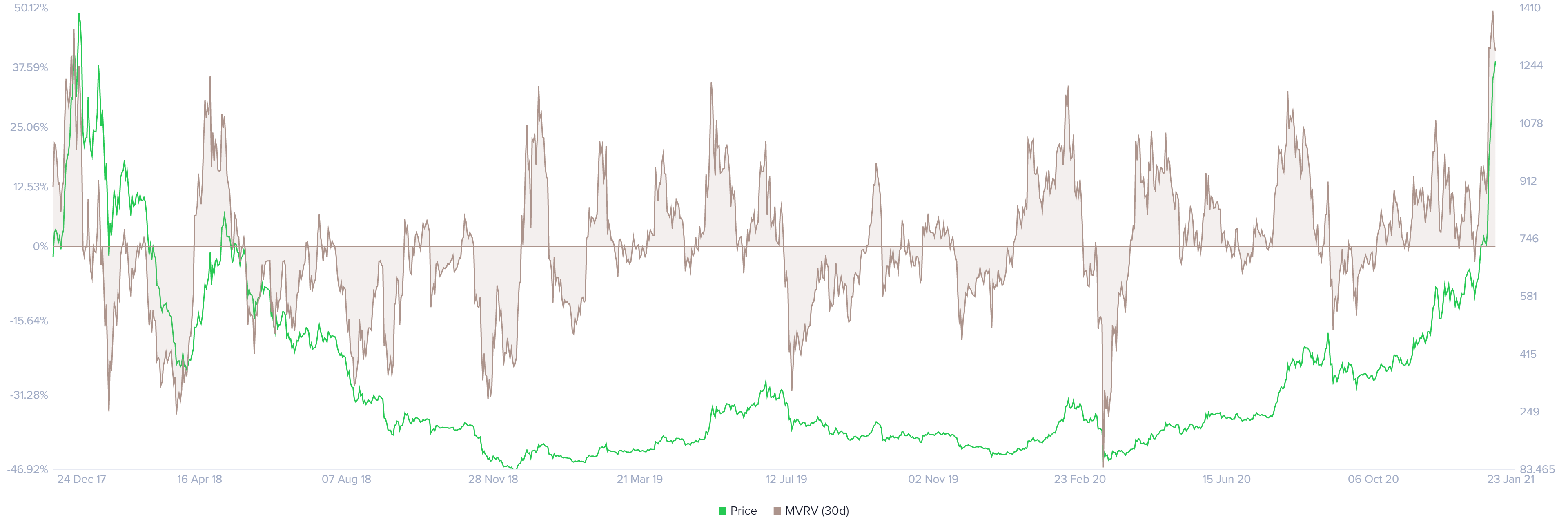 Ethereum price struggles to crack $1,300 but bulls remain ...